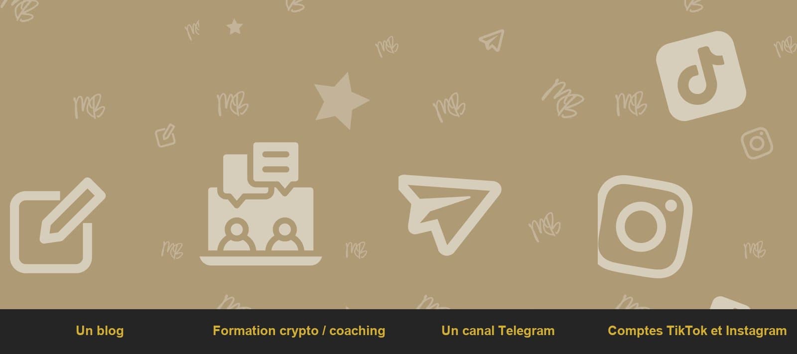 Les quatre visuels des offres MathBusiness : blog, formation crypto et coaching, canal Telegram, comptes TikTok et Instagram