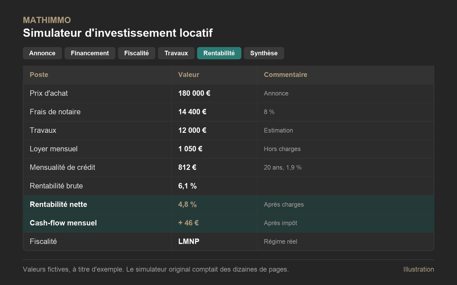 Mathimmo : Maquette stylisée d'un tableur de simulation locative avec onglets, rentabilité nette, cash-flow et fiscalité