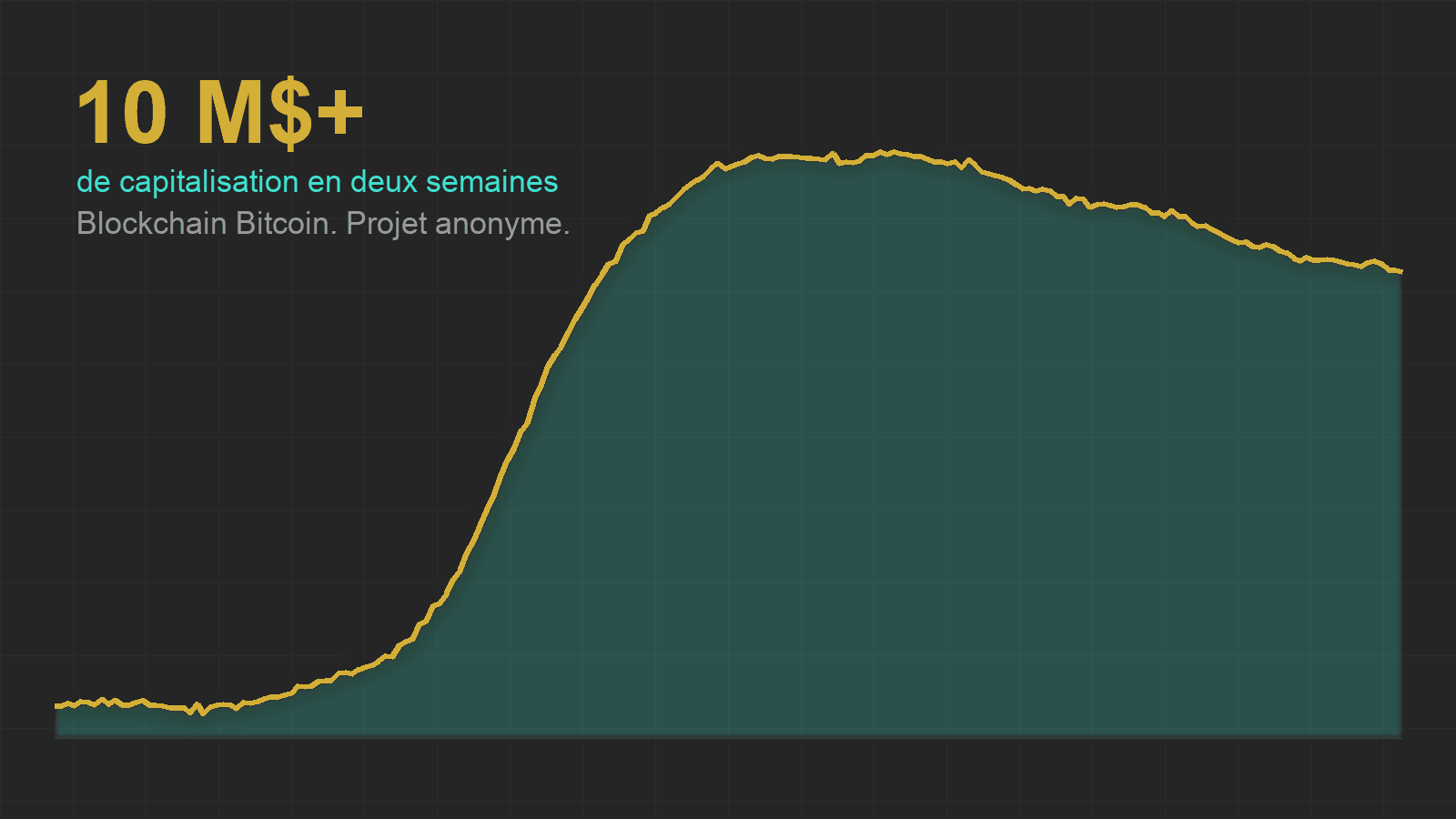 Projet crypto : Courbe stylisée de capitalisation, or et turquoise sur fond sombre, avec la mention 10 M$ et plus en deux semaines